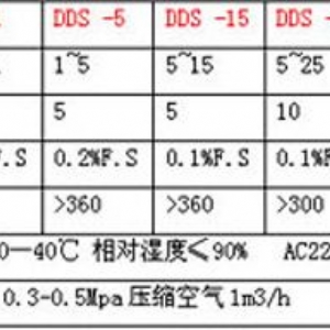 種子定量包裝秤