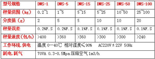 dws-50電腦定量包裝機(jī)a