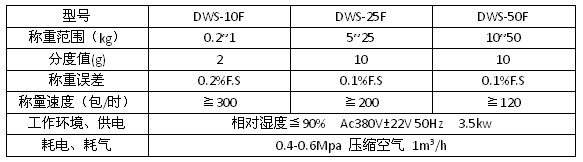 功能特點(diǎn)：