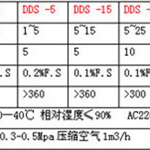 DDS-50H電子定量包裝機(jī)