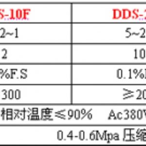 DDS-50F肥料定量包裝機（有斗式）