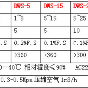 DWS-50電腦定量包裝機(jī)