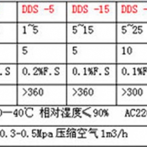 DDS-50電腦定量包裝機