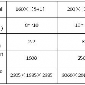 MMJP系列復式回轉(zhuǎn)白米分級篩