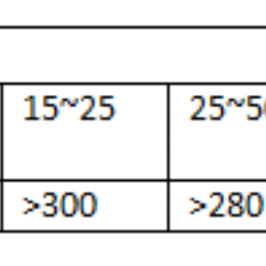 DDS系列電腦定量包裝機(jī)