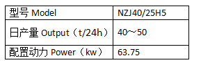 NZJ40系列成套設(shè)備（35噸~50噸）